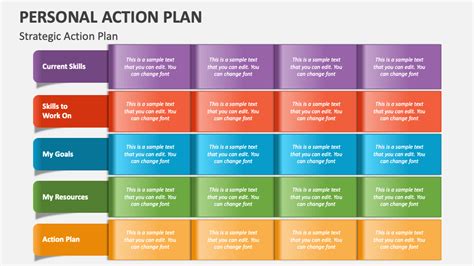 passion for results action plan|Making a Personal Action Plan that Gets Results.